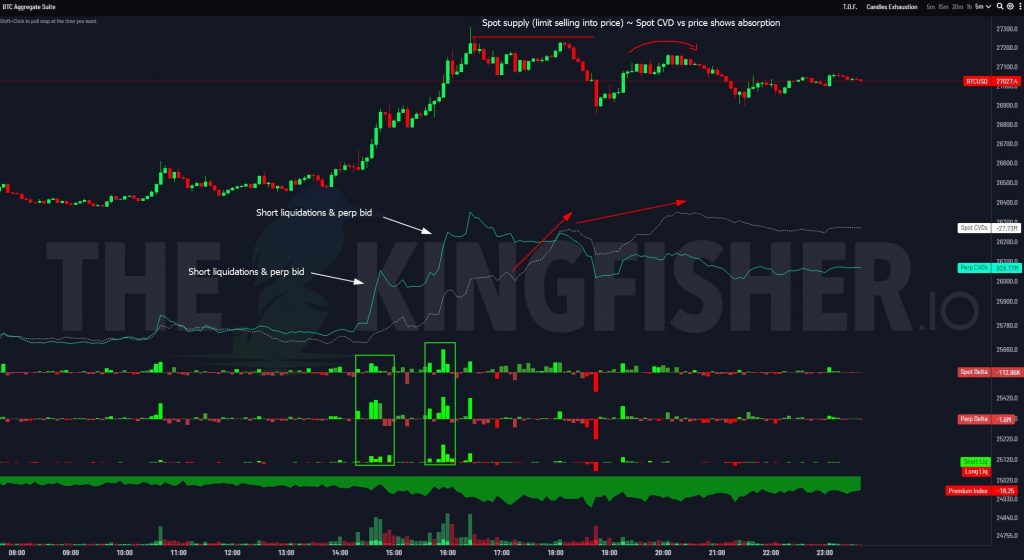 مقاومت بیت کوین