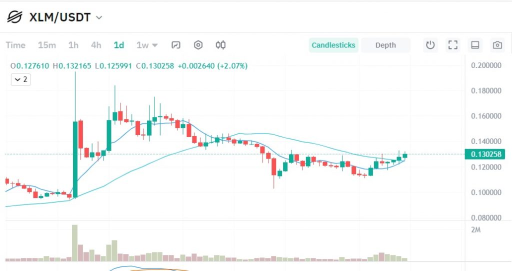 قیمت استلار