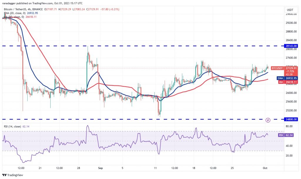قیمت بیت کوین
