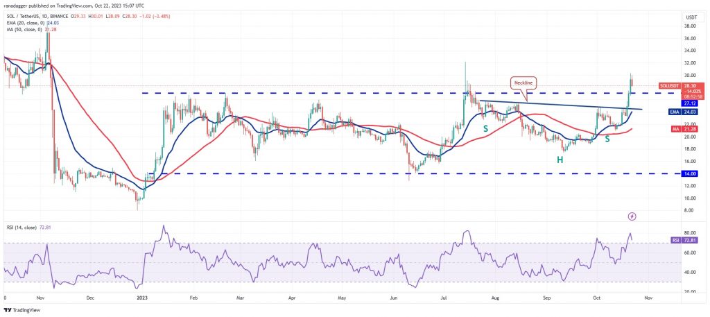 قیمت بیت کوین