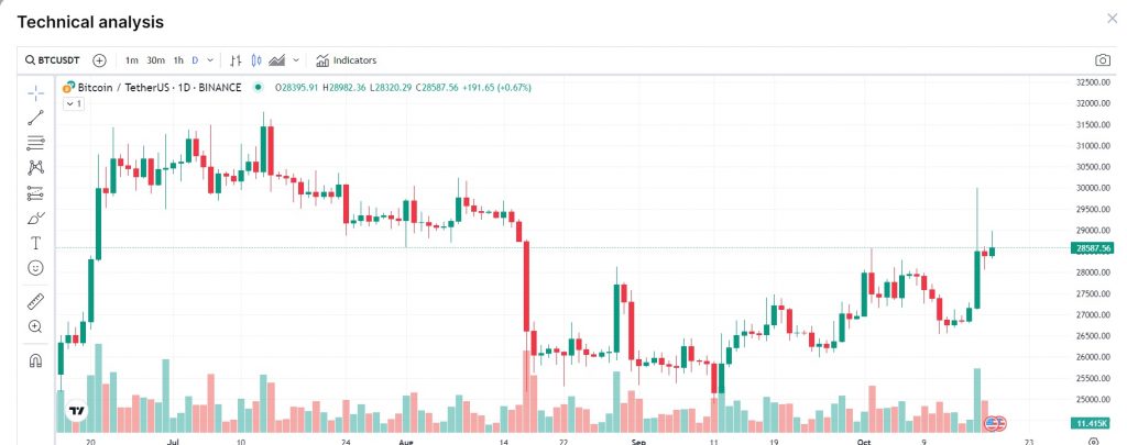 بیت کوین