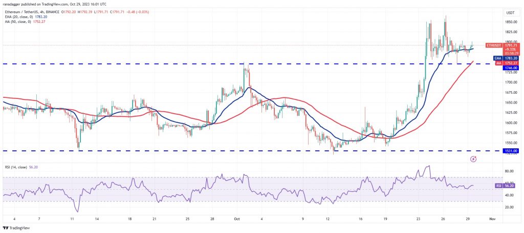 قیمت اتریوم