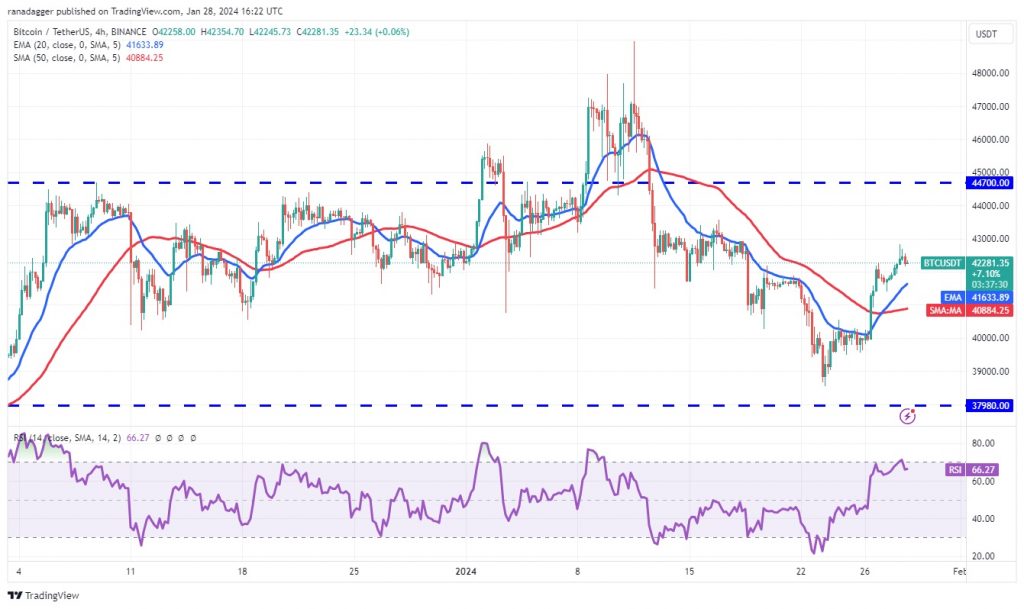 قیمت بیت کوین