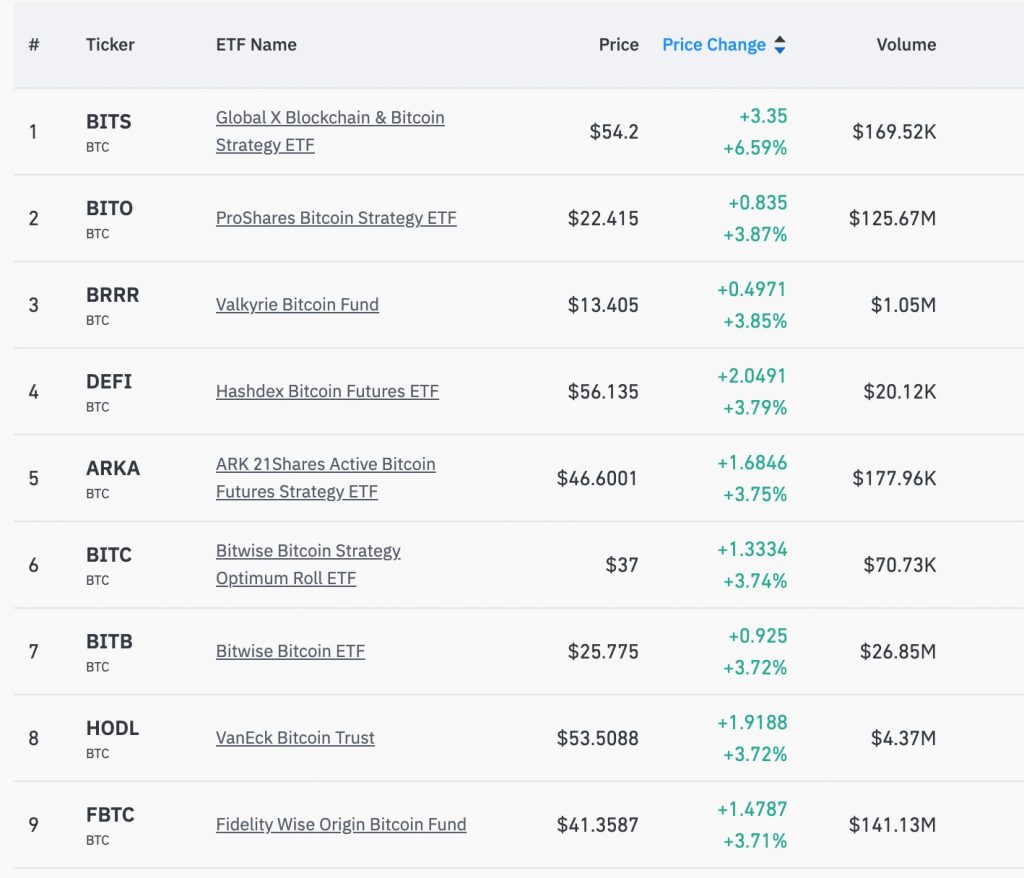 اسپات بیت کوین