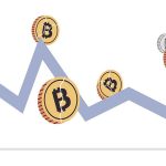 قیمت بیت کوین