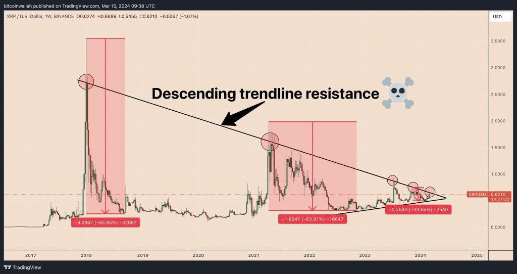 قیمت ریپل