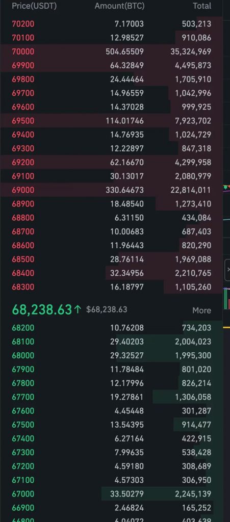 سفارش بیت کوین