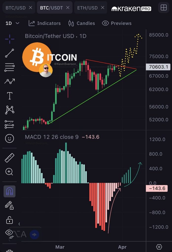 خرید بیت کوین