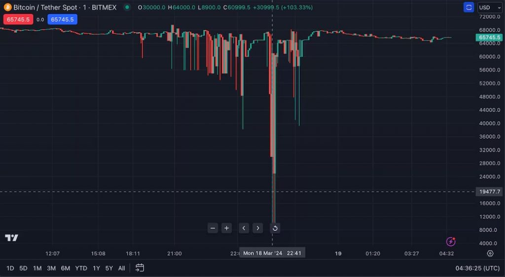 فروش بیت کوین