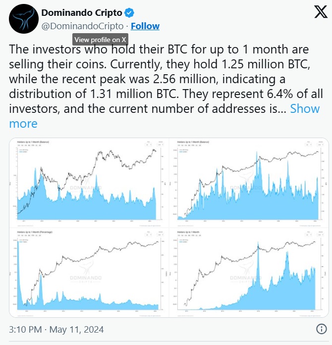 قیمت بیت کوین
