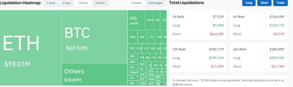 موقعیت بیت کوین