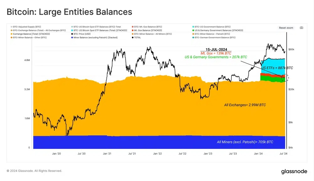 ETF بیت کوین