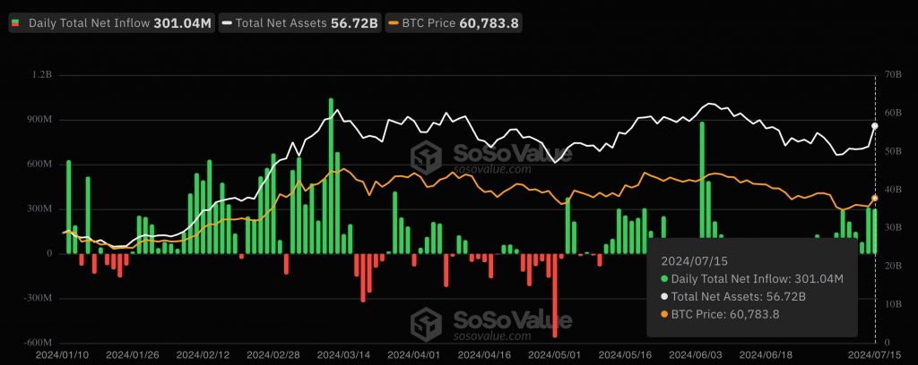 ETF بیت کوین