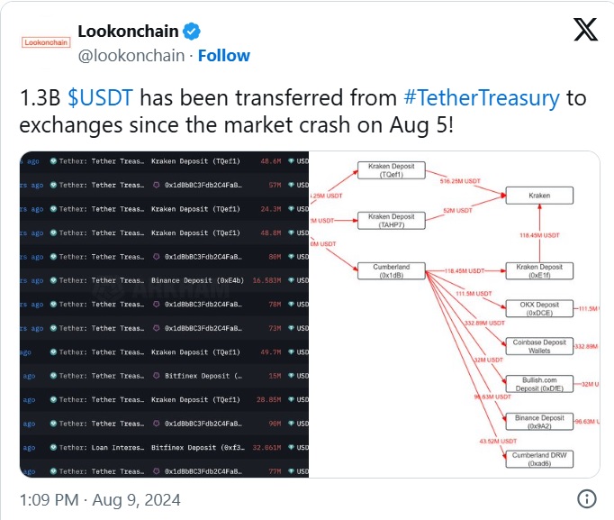 USDT 