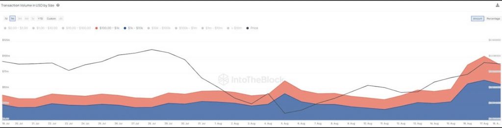 قیمت توکن TRX 