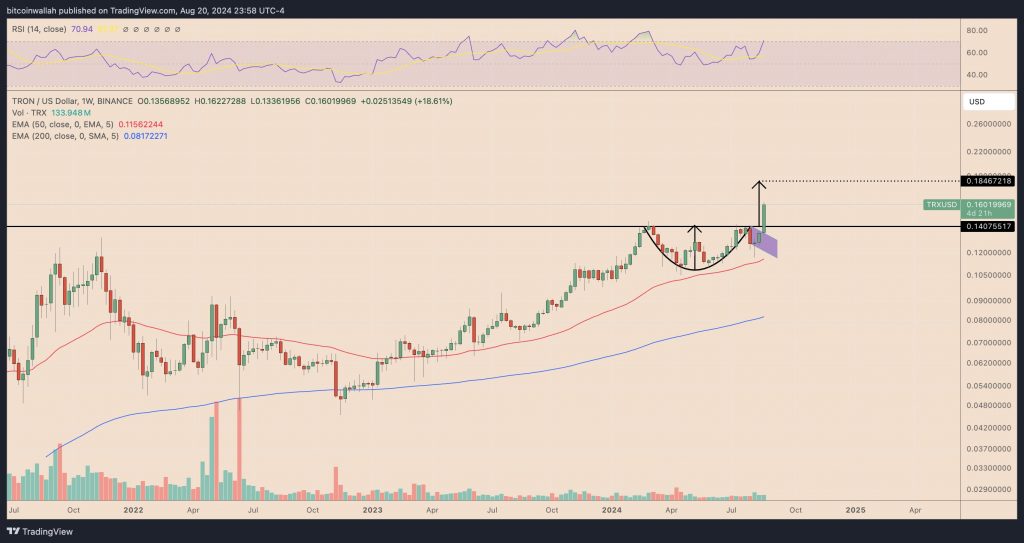 قیمت TRX