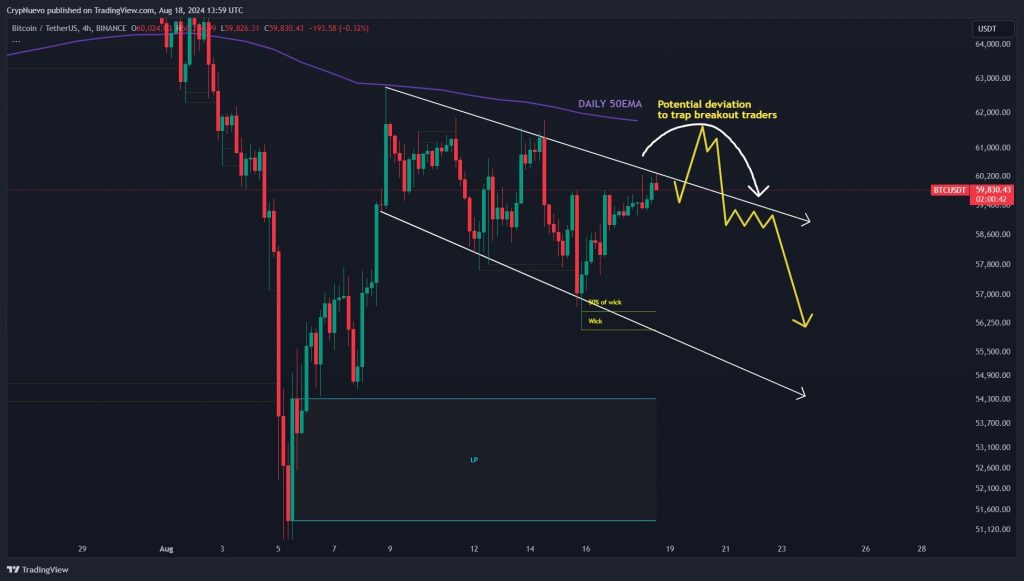 کاهش بیت کوین