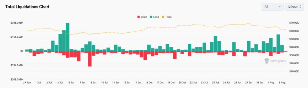 موقعیت بیت کوین