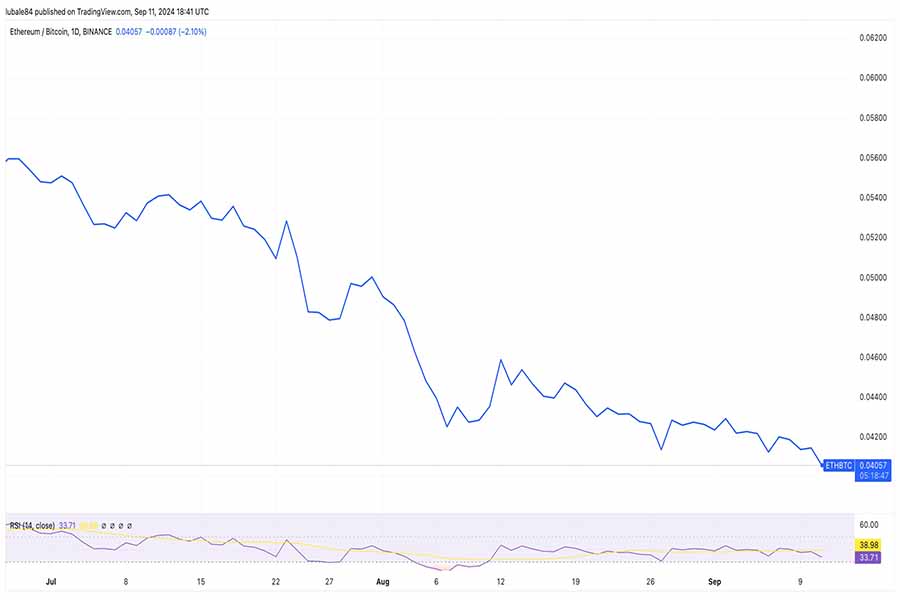 جفت ETH/BTC