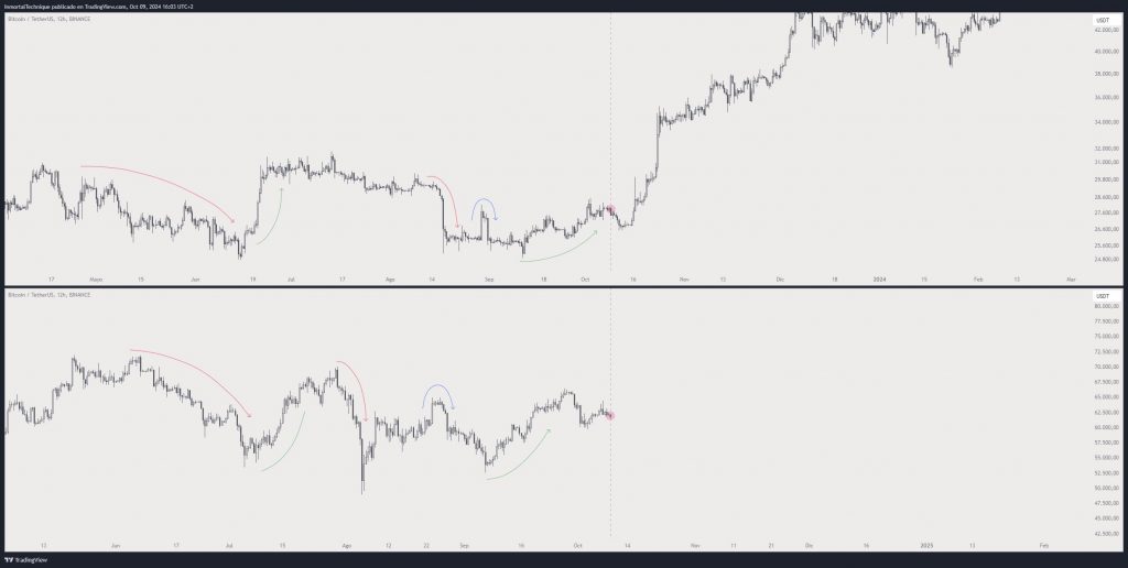 بیت کوین