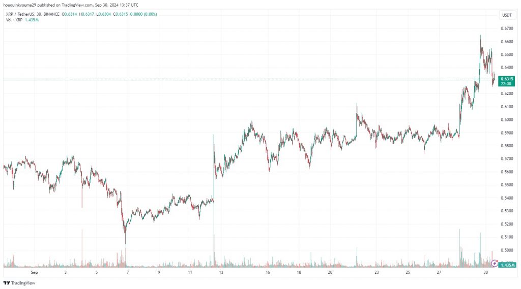 قیمت XRP