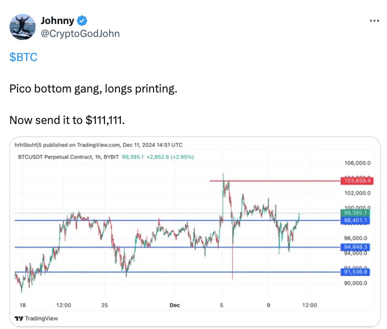 قیمت BTC