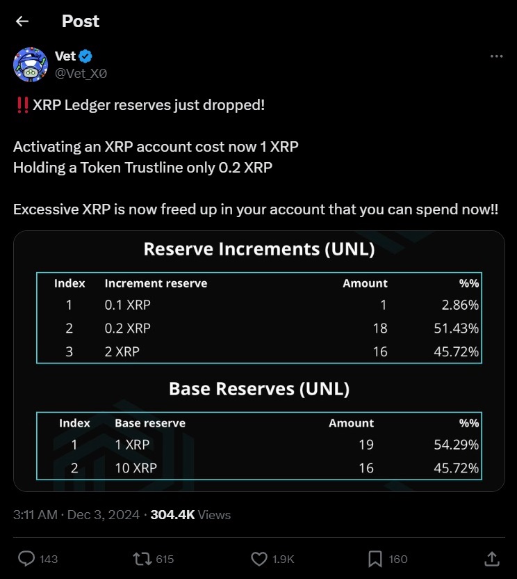 توکن XRP