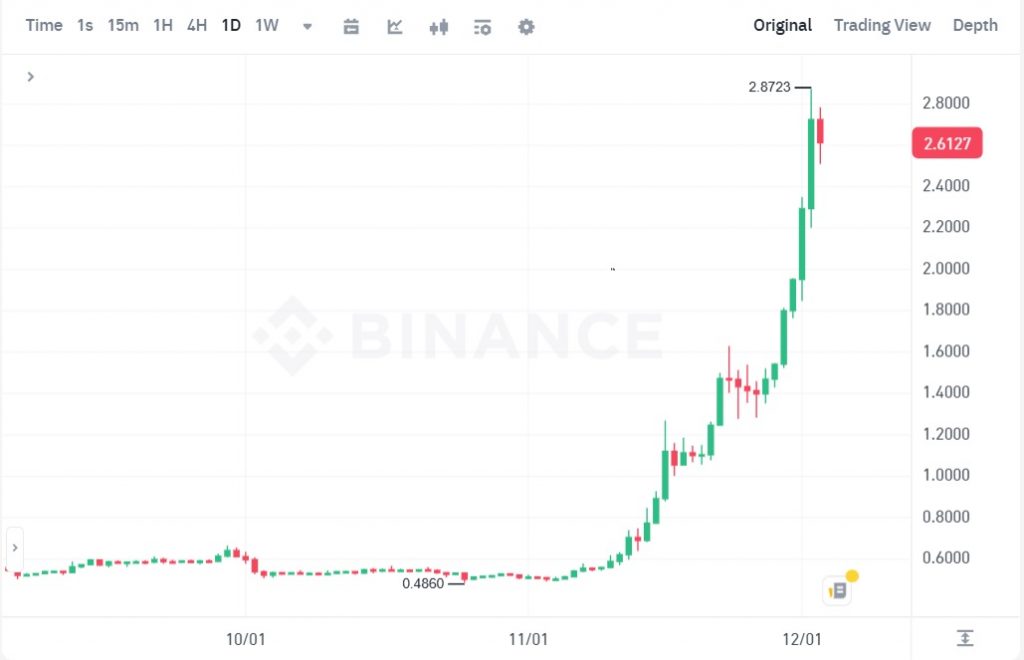 قیمت XRP 