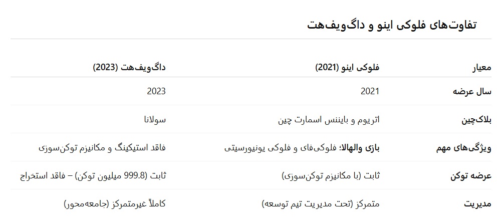 داگ‌ویف‌‌هت