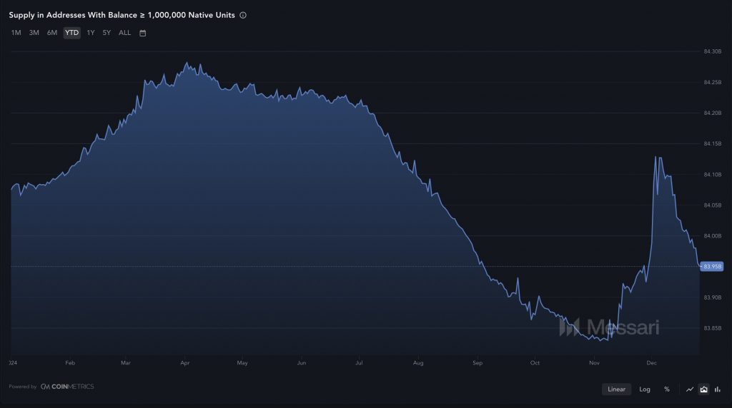 نهنگ XRP 