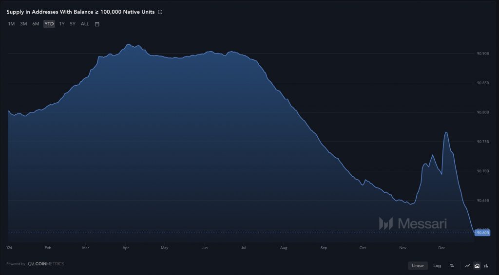 توکن XRP 