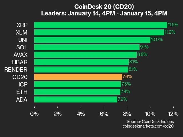 توکن XRP