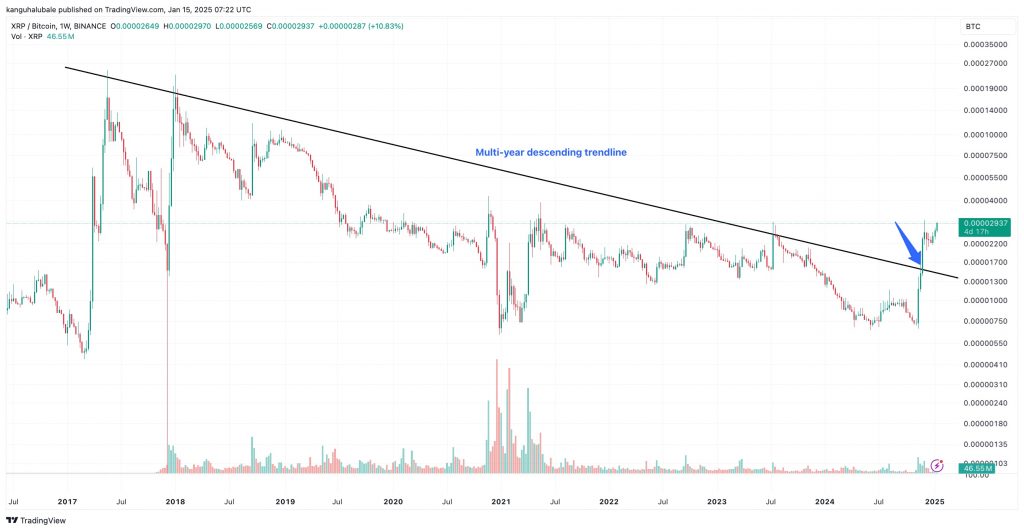 قیمت XRP