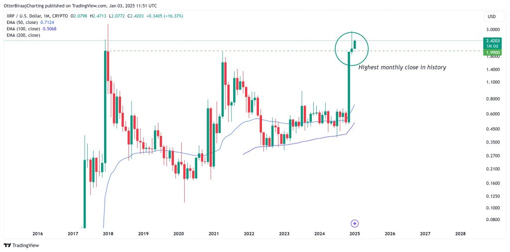 قیمت XRP 