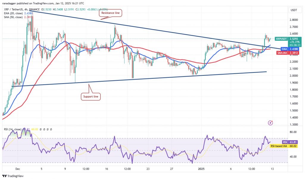 قیمت XRP 