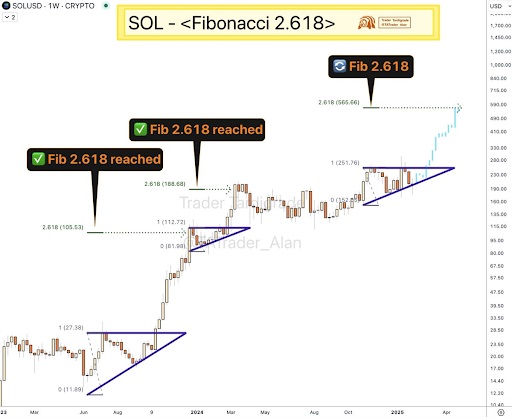 قیمت سولانا