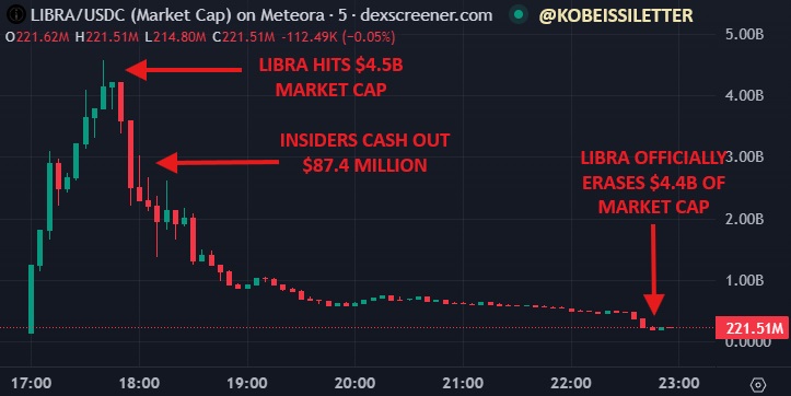 توکن LIBRA 