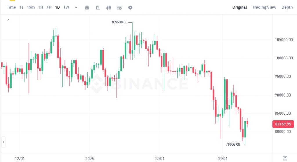 بیت کوین