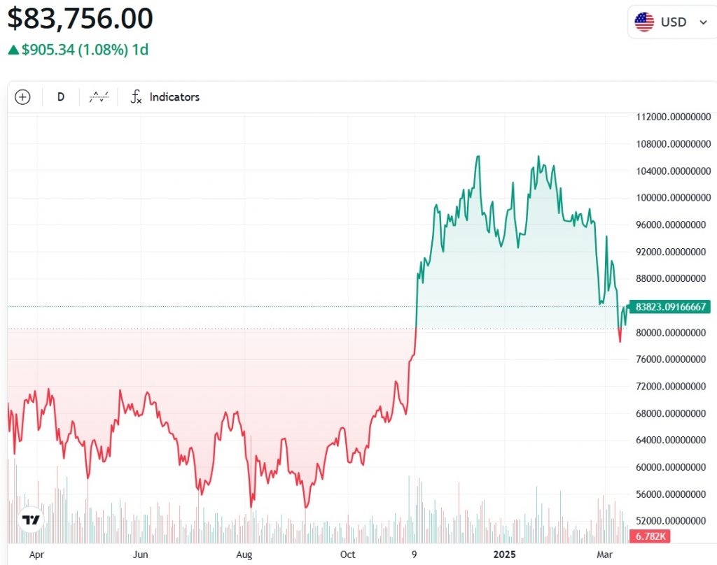 FOMC