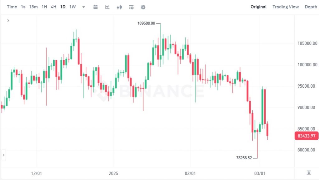 قیمت بیت کوین