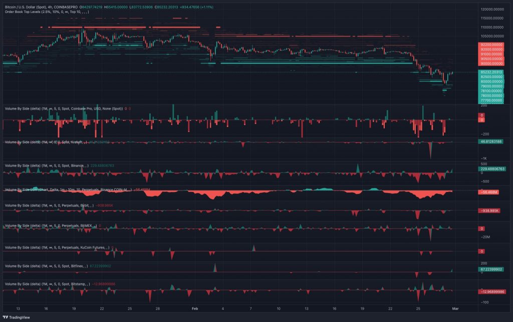 خرید بیت کوین