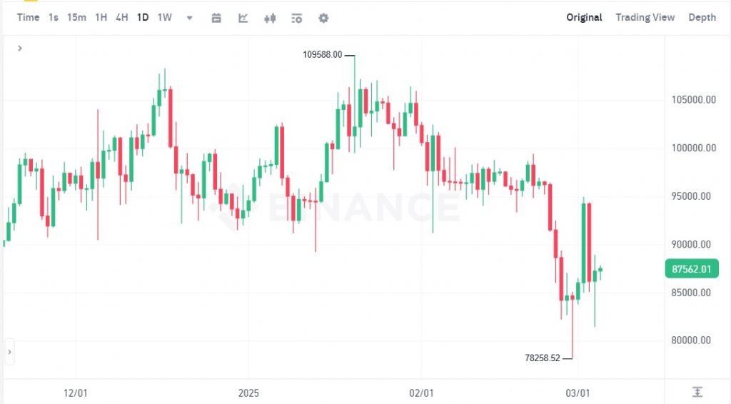 بیت کوین