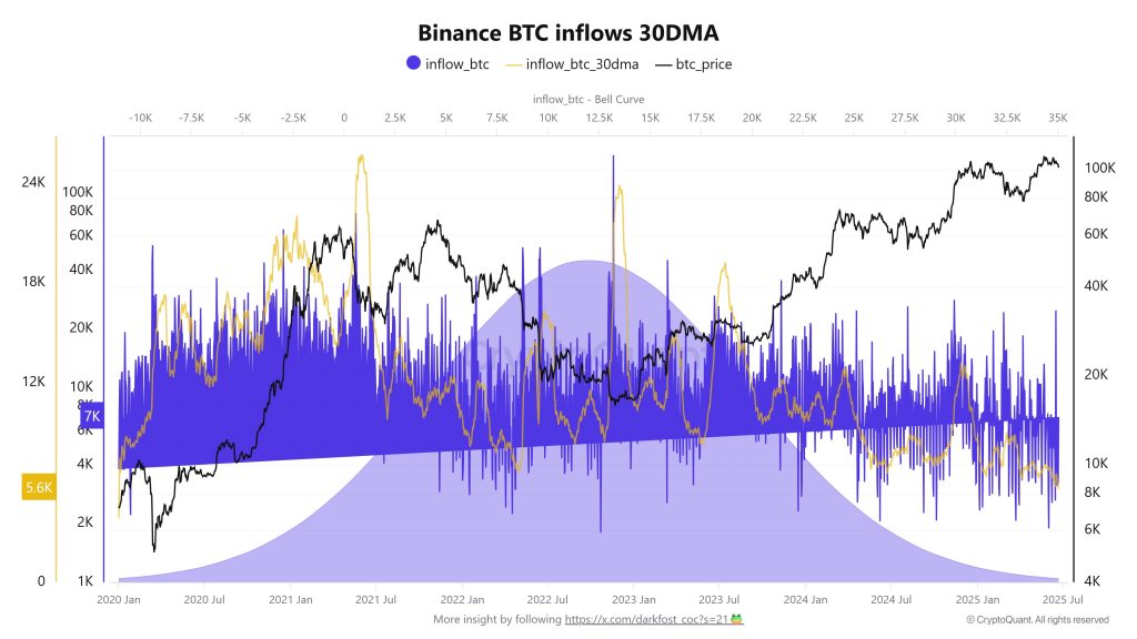 قیمت بیت کوین