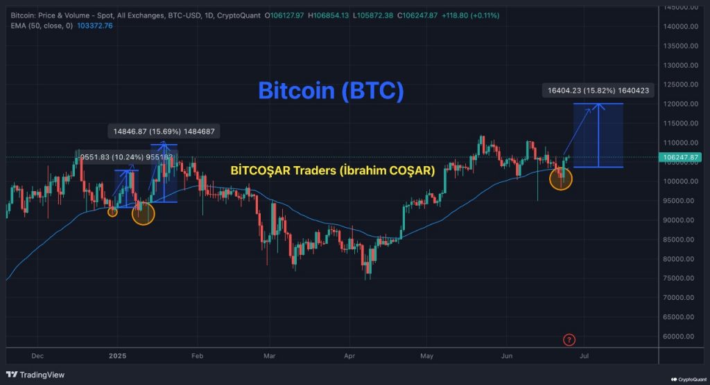 بیت کوین