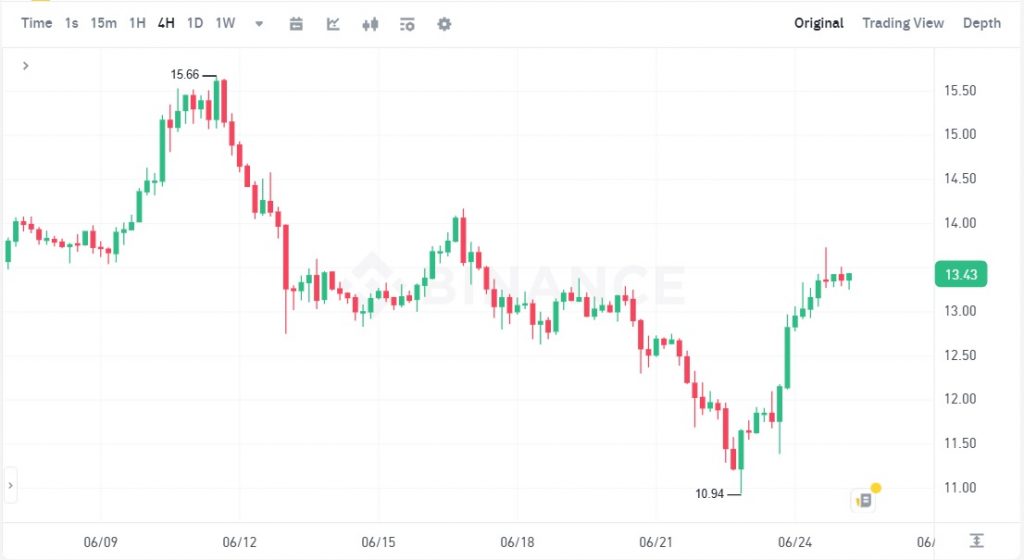 قیمت چین لینک