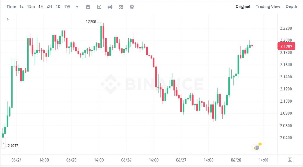 قیمت XRP