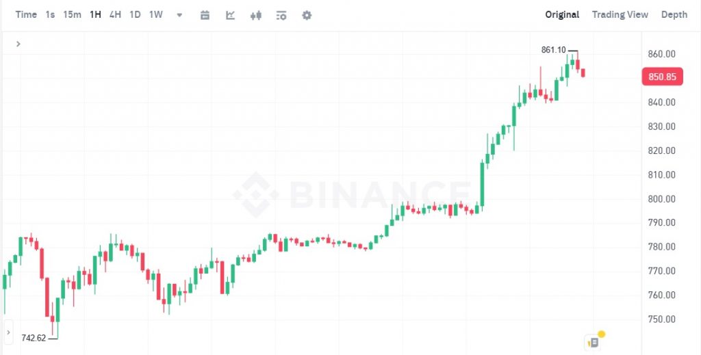 قیمت BNB