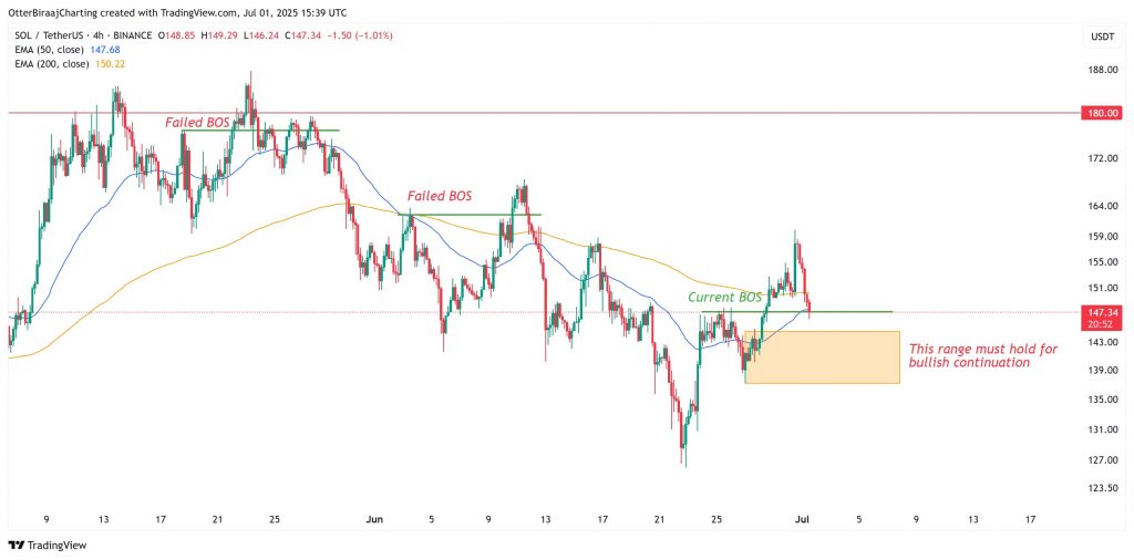  ETF اسپات