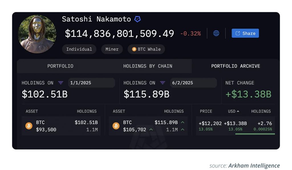 بیت کوین