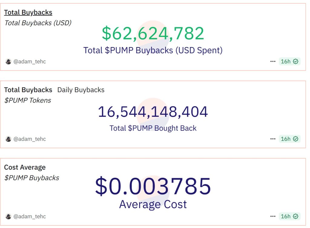 توکن PUMP